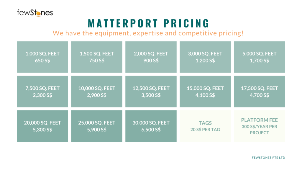 What Is Matterport And Why Do You Need It?